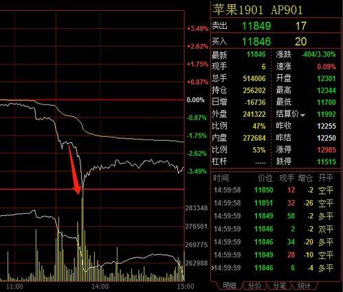 苹果期货最新爆料,揭秘最新爆料背后的市场风云